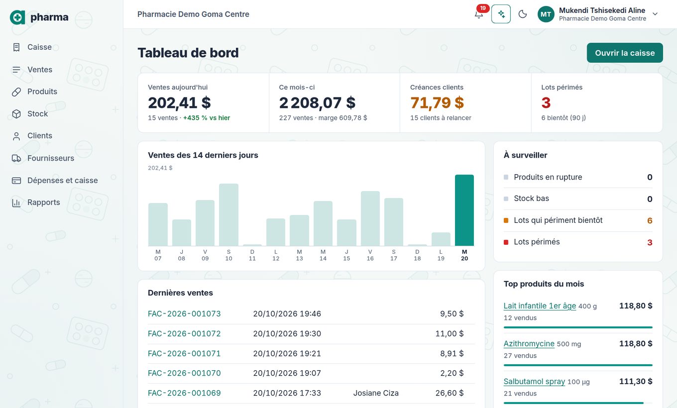 Tableau de bord de pharma : ventes du jour, du mois, créances et lots périmés