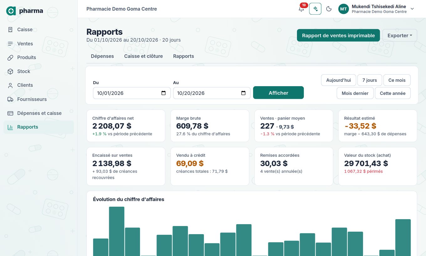 Rapports : chiffre d'affaires, marge, évolution des ventes